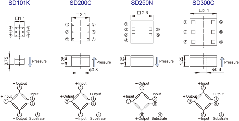 Semiconductor Pressure Sensor Chip SD Series