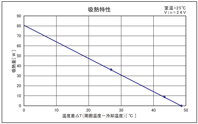 UT-7070J-HS