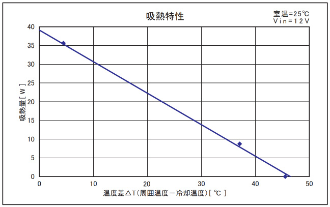 UT-4040J-HS100