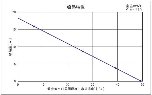 UT-3030J-HS80