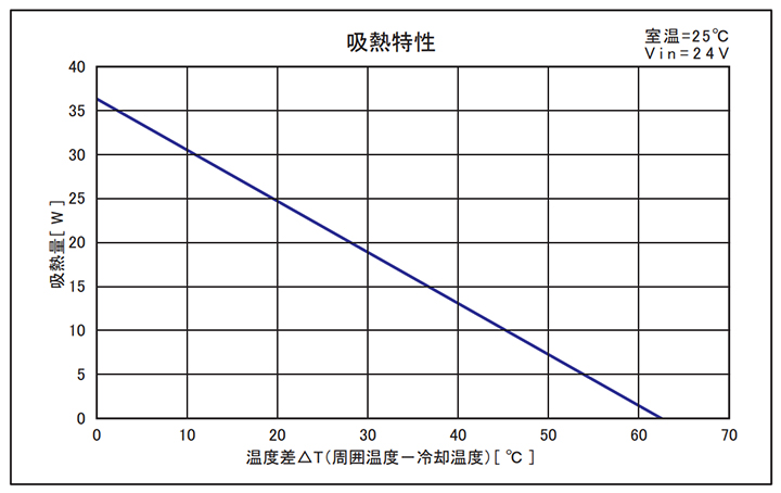 UT-7040WJ-HS100