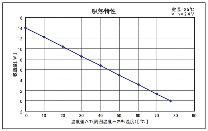 UT-6030TRJ-HS60（W）