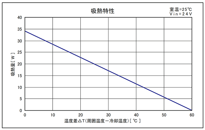 UT-6045WJ-HS60(B)24V