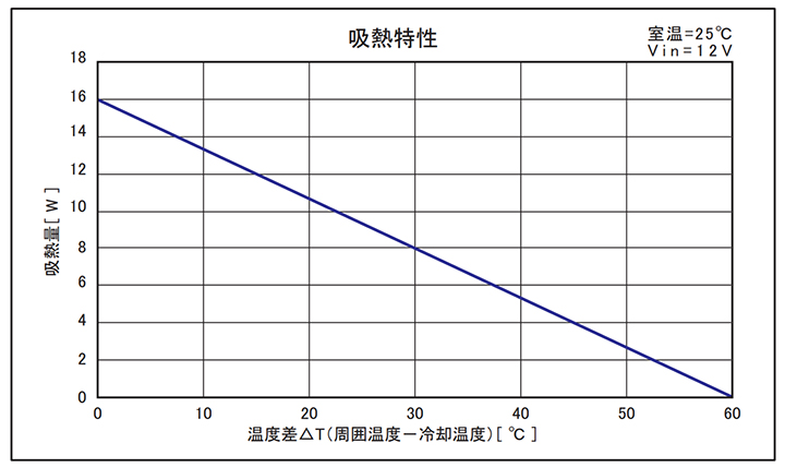 UT-4030WJ-HS60(B)12V