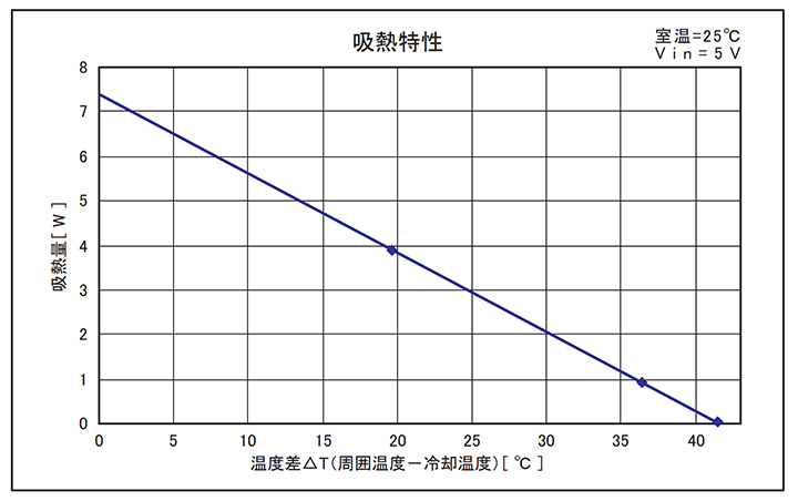 UT-3020WJ-HS100