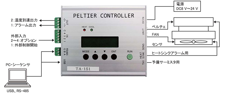ペルチェ温度コントローラ Model TA-151 接続