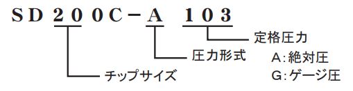 半導体圧力センサチップ/SDシリーズ