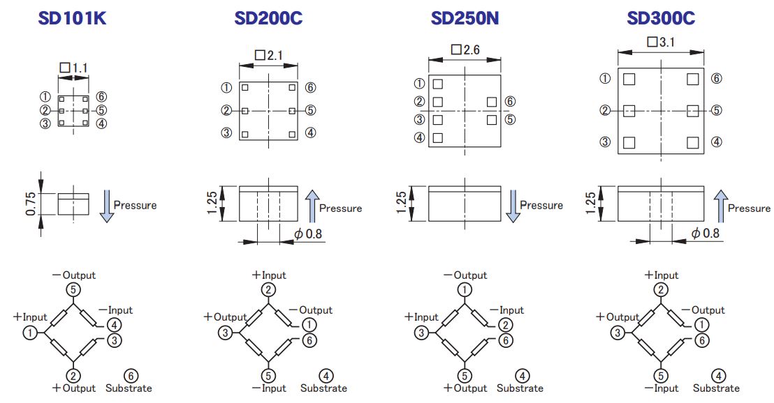 半導体圧力センサチップ/SDシリーズ