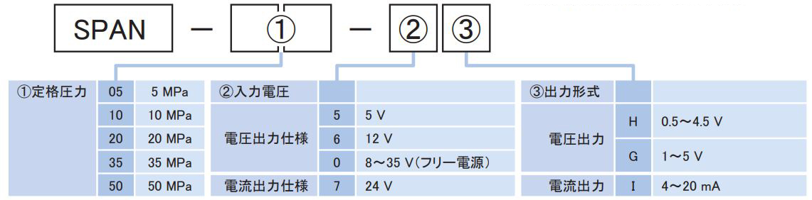 耐ノイズ圧力センサ/SPANシリーズ｜設計から量産までカスタム化対応し