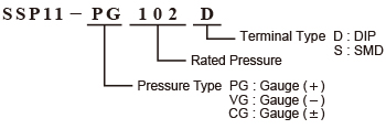 Semiconductor Pressure Sensor SSP Series