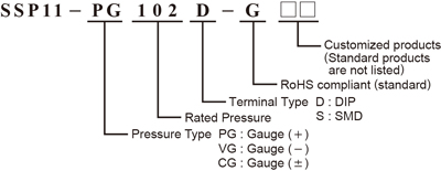 Semiconductor Pressure Sensor SSP Series