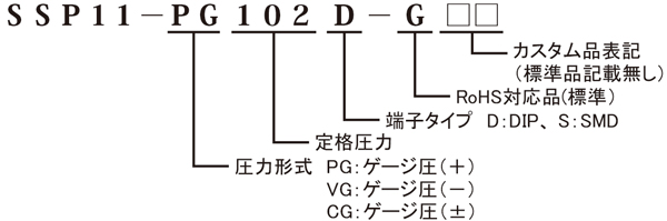 半導体圧力センサ/SSPシリーズ
